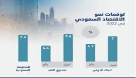 توقعات صندوق النقد الدولي لإقتصاد السعودية لعام 2022
